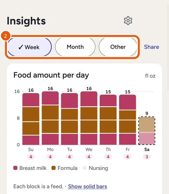 Insights for a week, with food amount per day and sleep per day charts