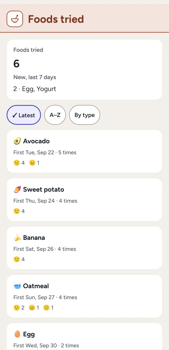 Foods tried: six foods, each with the date it was first had, how many times, and the faces recorded.