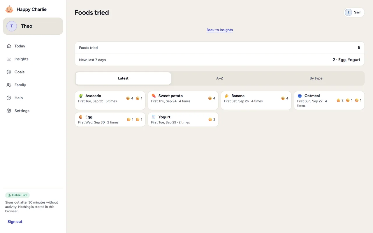Foods tried on the web: six foods, two new in the last seven days, listed by latest with first dates, times had and faces.