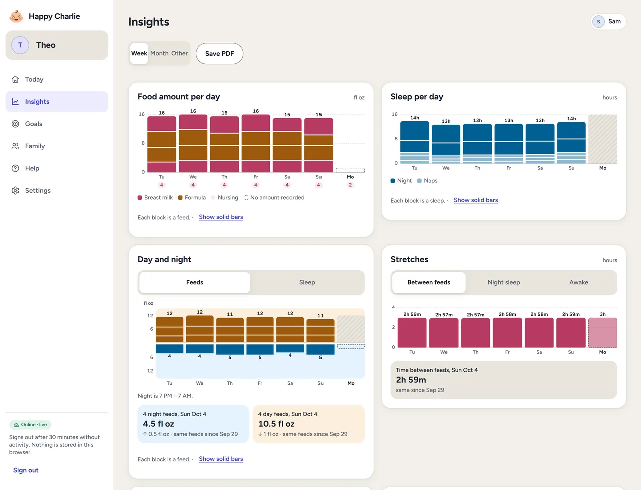 Insights on the web: food amount per day, sleep per day, feeds by day and night, and the stretches between feeds for the week.